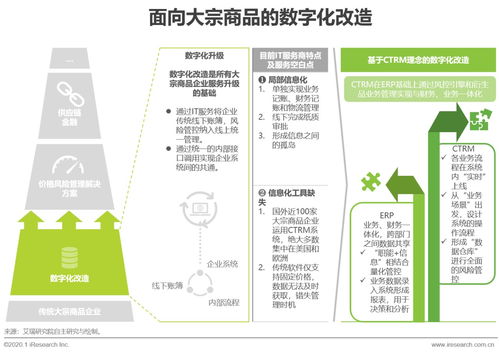 CTRM市場迎發展新機遇 全球規模穩步增長，中國有望實現彎道超車